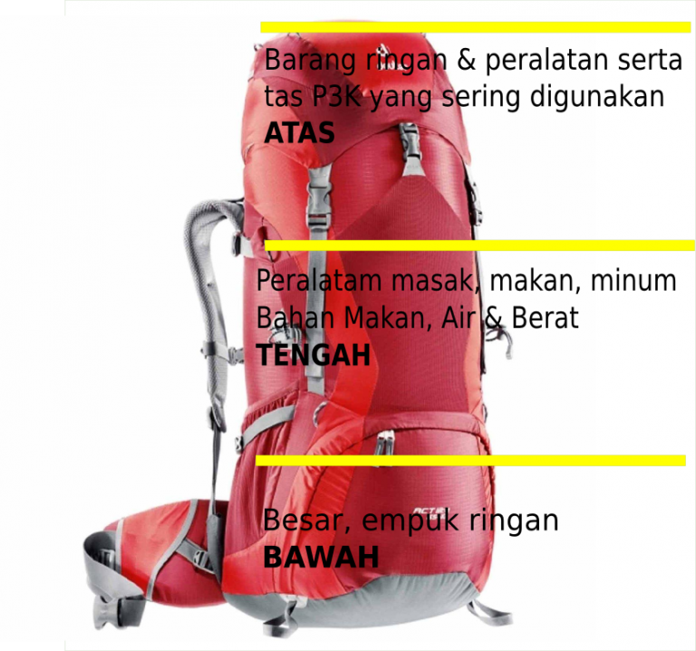 barang bawaan berat